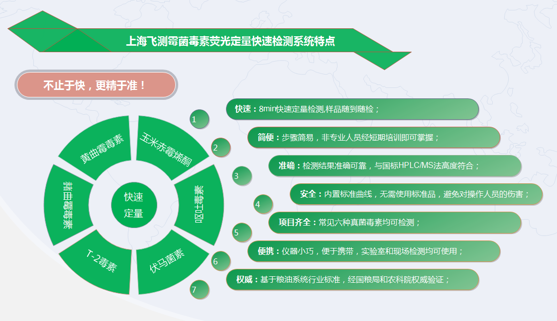 霉菌毒素快速定量檢測系統(tǒng)優(yōu)點(diǎn)