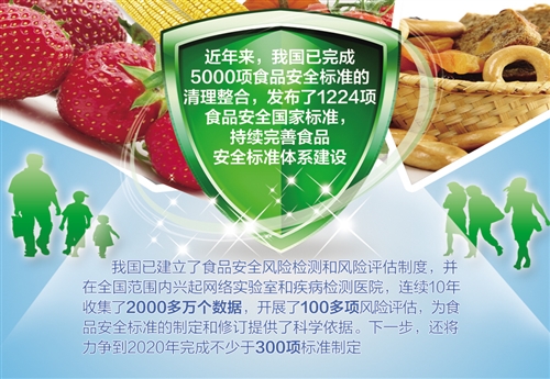 食品安全國家標(biāo)準(zhǔn)-上海飛測 食品安全國家標(biāo)準(zhǔn)-上海飛測
