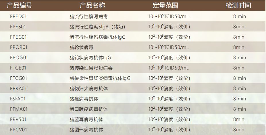 檢測(cè)卡參數(shù)