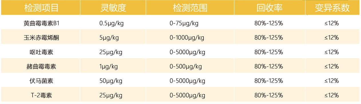 真菌毒素快速定量檢測(cè)儀