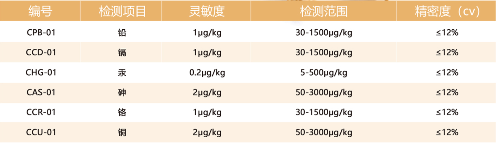 重金屬快速檢測儀參數